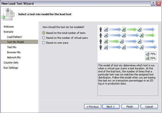 5 Load Test Test Mix Model Wizard.JPG