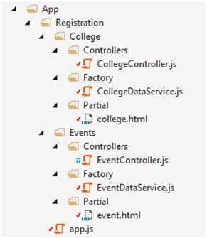 IntroJS in AngularJS Application