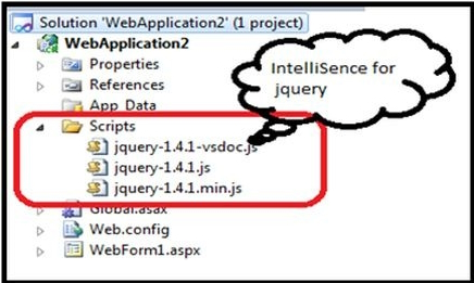  JQuery