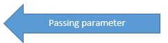 Passing parameter