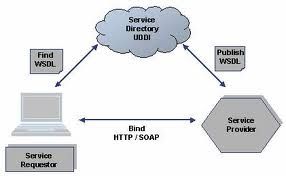 Web-Service