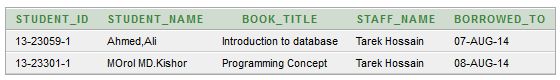 Database Design For Library Management System