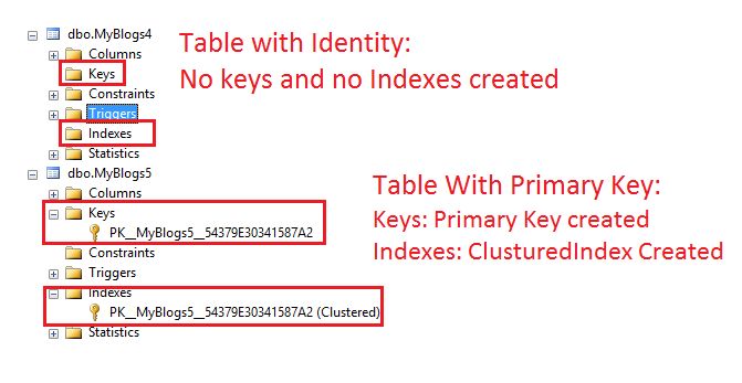 what is identity in sql server with example