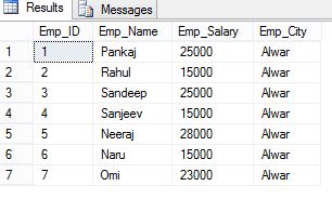 What is a Cursor in SQL? And when to use a Cursor?