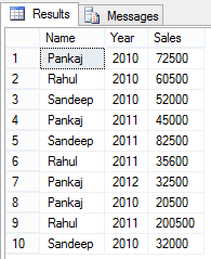 How Pivot In Sql Can Help You