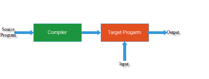 An Overview Of Python