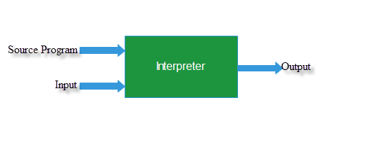An Overview Of Python