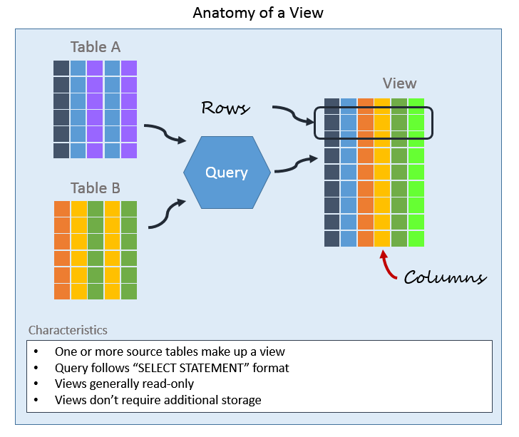 Views In Sql Server A Beginner S Guide