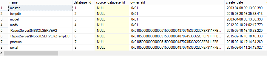 Views in SQL Server: A Beginner's Guide