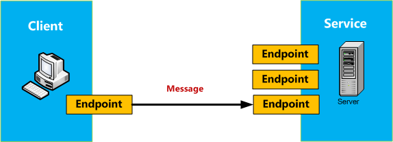 marsedit api endpoint url xmlrpc marsedit api endpoint url xmlrpc
