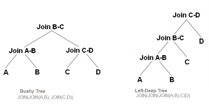 SQL Server Query Optimization - Day 2 (Number of Joins Does Matter)