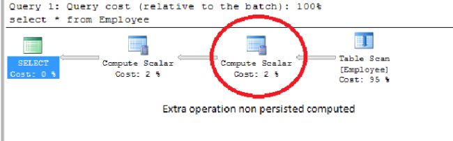 Computed Columns in SQL Server