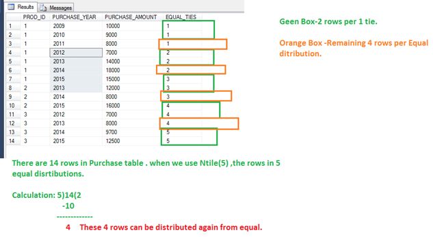 NTILE Function in SQL Server