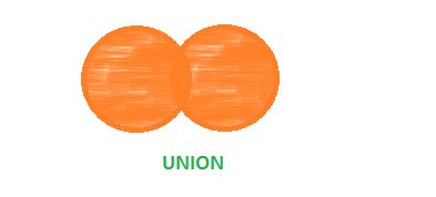 Union