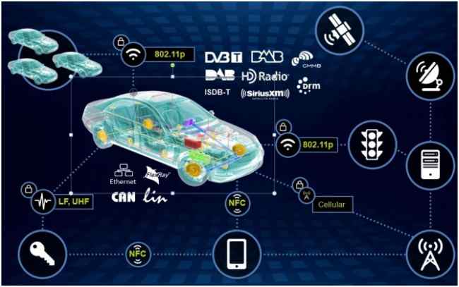 Connected Car