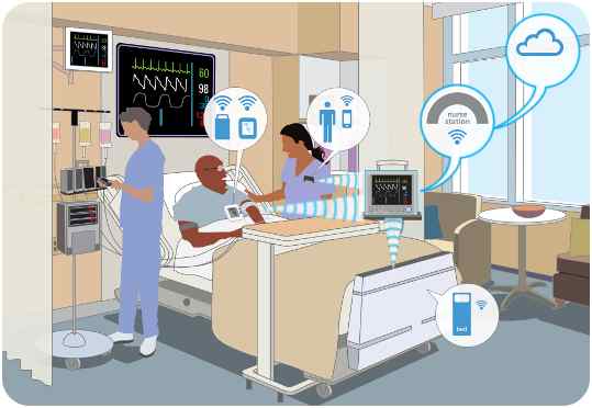 IoT in Clinical Care