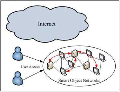 Autonomous Network Architecture