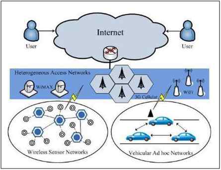 Ubiquitous Network Architecture