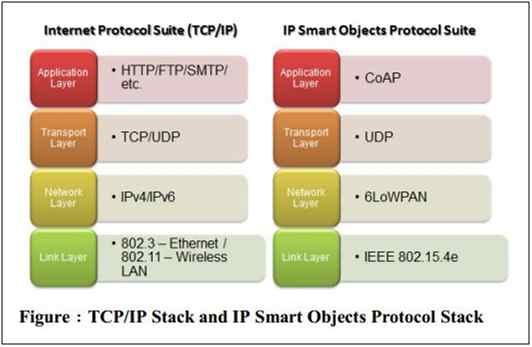 clear differentiation of IP Suite