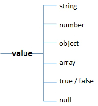 C# Meets JSON: Lightweight Data-Interchange Format Explained