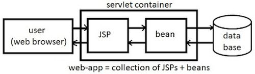 Fig-MVC1.jpg