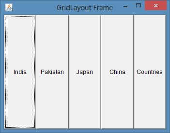 Layouts of AWT In JAVA
