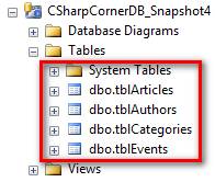 Database Snapshot In SQL Server