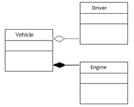 Inheritance and Composition in Python - GeeksforGeeks