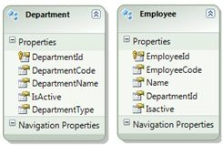 Independent association