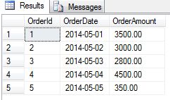 Create Dynamic PIVOT Queries in SQL Server