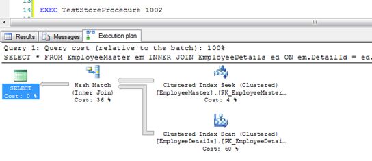 SQL execution plan