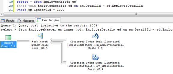 execution plan of a query in SQL
