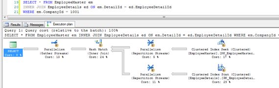 query execution plan in SQ