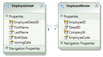 table structure in SQ