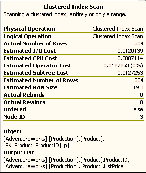 Query Optimization in SQL Server