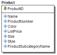 Designing and implementing a Data Warehouse: Part 1