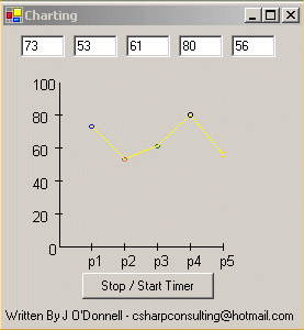 Vb Net Chart