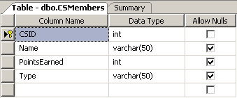 Insert/Update/Delete in DataGridView using Linq in Windows Forms