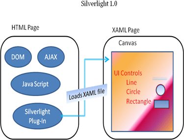 Silverlight1.gif