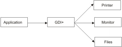 Figure1.1 The role of GDI+.jpg