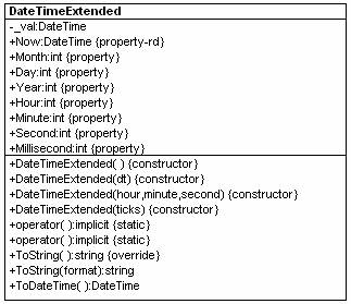 Como trabalhar com o tipo DateTime em C# – ModalGR