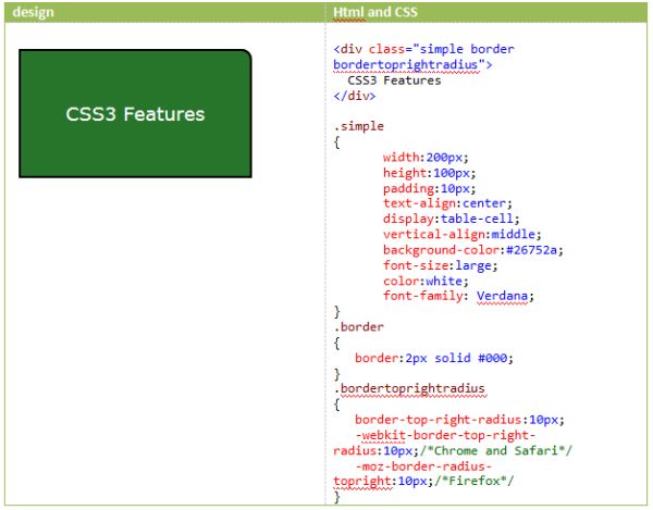 Border html. Бордер html CSS. Код для границы CSS'. Div CSS.