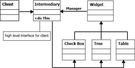 Behavioral Design Pattern for .NET: Part 1