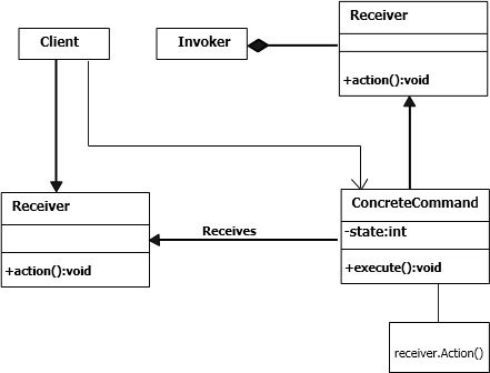 Discovering The Design Patterns You Re Already Using In Net | Home