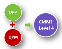 CMMI12.gif