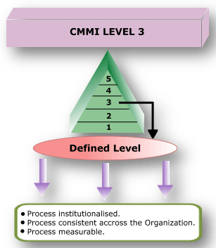 CMMI8.gif