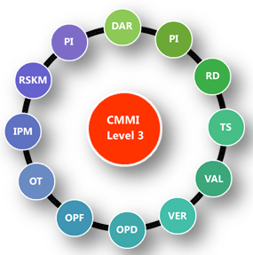 CMMI9.gif