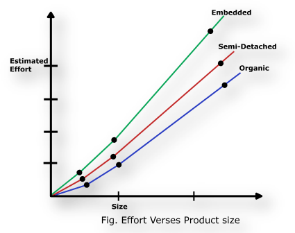 Cost estimation using cocomo model example - hzres