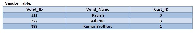 Vendor Table