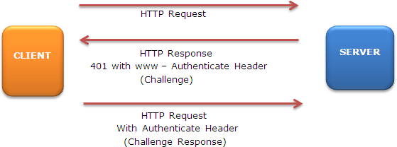 Http2.gif